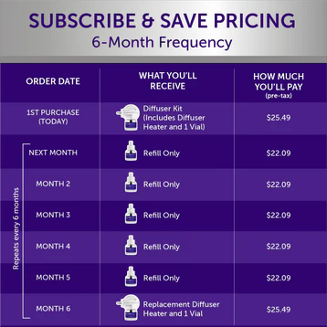 FELIWAY® Optimum 30 Day Cat Calming Plug In Pheromone Diffuser